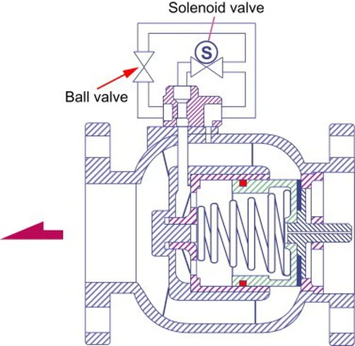 Solenoid valves Solenoid valves